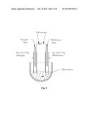 CO2 CONCENTRATION MEASUREMENT IN DRY GAS MIXTURES diagram and image