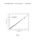 CO2 CONCENTRATION MEASUREMENT IN DRY GAS MIXTURES diagram and image