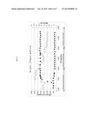 MULTIVALENT MINERAL CATION TOLERANT ALKALI SYSTEM FOR CHEMICAL EOR diagram and image