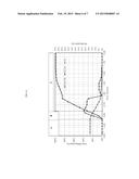 MULTIVALENT MINERAL CATION TOLERANT ALKALI SYSTEM FOR CHEMICAL EOR diagram and image