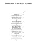 PROGRAMMABLE DEPOSITION OF THIN FILMS OF A USER-DEFINED PROFILE WITH     NANOMETER SCALE ACCURACY diagram and image