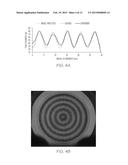 PROGRAMMABLE DEPOSITION OF THIN FILMS OF A USER-DEFINED PROFILE WITH     NANOMETER SCALE ACCURACY diagram and image