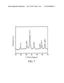 METHOD FOR MANUFACTURING NANOSTRUCTURED METAL OXIDE CALCINATE AND     NANOSTRUCTURED METAL OXIDE CALCINATE THEREOF diagram and image