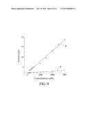 METHOD FOR MANUFACTURING NANOSTRUCTURED METAL OXIDE CALCINATE AND     NANOSTRUCTURED METAL OXIDE CALCINATE THEREOF diagram and image