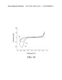 METHOD FOR MANUFACTURING NANOSTRUCTURED METAL OXIDE CALCINATE AND     NANOSTRUCTURED METAL OXIDE CALCINATE THEREOF diagram and image