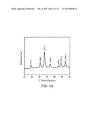 METHOD FOR MANUFACTURING NANOSTRUCTURED METAL OXIDE CALCINATE AND     NANOSTRUCTURED METAL OXIDE CALCINATE THEREOF diagram and image