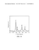 METHOD FOR MANUFACTURING NANOSTRUCTURED METAL OXIDE CALCINATE AND     NANOSTRUCTURED METAL OXIDE CALCINATE THEREOF diagram and image