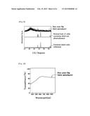 OXIDE FILM AND PROCESS FOR PRODUCING SAME diagram and image