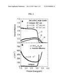 TRANSPARENT COMPOUND SEMICONDUCTOR AND PRODUCTION METHOD THEREFOR diagram and image