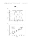 TRANSPARENT COMPOUND SEMICONDUCTOR AND PRODUCTION METHOD THEREFOR diagram and image