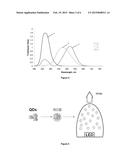 Semiconductor Nanoparticle-Based Materials diagram and image