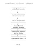 NON-CONTACT TYPE POWER GENERATOR diagram and image