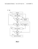 Apparatus and Method of Adjusting Analog Parameters for Extended     Temperature Operation diagram and image