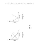 DYNAMIC POWER SWITCHING IN CURRENT-STEERING DACS diagram and image