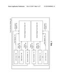 DISPLAY/TOUCH TEMPORAL SEPARATION diagram and image