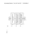 Method and Apparatus for Rendering Items in a User Interface diagram and image