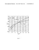 PHASE CHANGE MEMORY WORD LINE DRIVER diagram and image