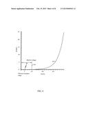 PHASE CHANGE MEMORY WORD LINE DRIVER diagram and image