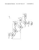 Extended Protection For Embedded Erase Of Non-Volatile Memory Cells diagram and image