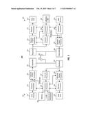 FCCH BURST DETECTION ABORT METHOD FOR INTER-RADIO ACCESS TECHNOLOGY (IRAT)     MEASUREMENT diagram and image