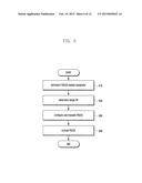 METHOD AND APPARATUS FOR TRANSMITTING UPLINK CONTROL CHANNELS AND UPLINK     DATA CHANNELS IN COMP SYSTEM diagram and image