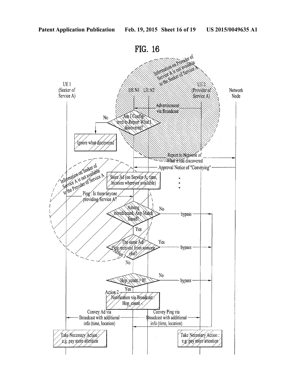 METHOD AND APPARATUS FOR COOPERATIVE DISCOVERY AND IN PROXIMITY-BASED     SERVICE - diagram, schematic, and image 17