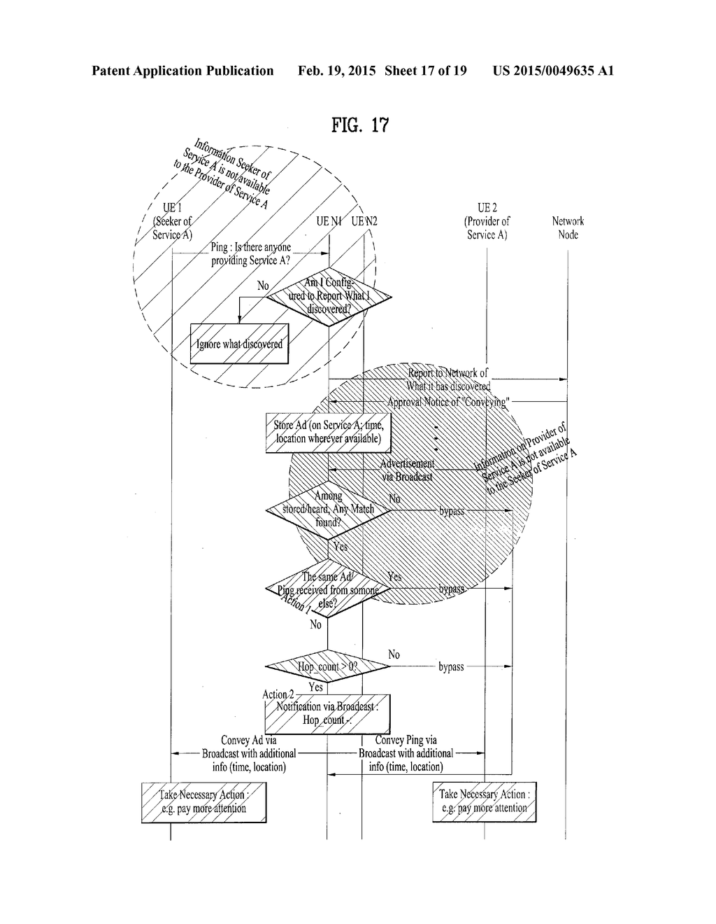 METHOD AND APPARATUS FOR COOPERATIVE DISCOVERY AND IN PROXIMITY-BASED     SERVICE - diagram, schematic, and image 18