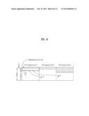 METHOD AND APPARATUS FOR TRANSMITTING/RECEIVING CONTROL INFORMATION FOR     DEVICE TO DEVICE (D2D) COMMUNICATION IN A WIRELESS COMMUNICATIONS SYSTEM diagram and image