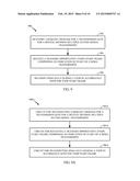 UPLINK SDMA TRANSMIT OPPORTUNITY SCHEDULING diagram and image