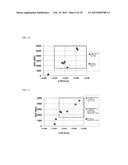 METAL NITRIDE MATERIAL FOR THERMISTOR, METHOD FOR PRODUCING SAME, AND FILM     TYPE THERMISTOR SENSOR diagram and image