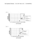 METAL NITRIDE MATERIAL FOR THERMISTOR, METHOD FOR PRODUCING SAME, AND FILM     TYPE THERMISTOR SENSOR diagram and image