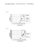 METAL NITRIDE MATERIAL FOR THERMISTOR, METHOD FOR PRODUCING SAME, AND FILM     TYPE THERMISTOR SENSOR diagram and image