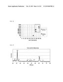 METAL NITRIDE MATERIAL FOR THERMISTOR, METHOD FOR PRODUCING SAME, AND FILM     TYPE THERMISTOR SENSOR diagram and image