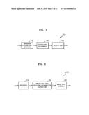 MULTIVIEW VIDEO ENCODING METHOD AND DEVICE, AND MULTIVIEW VIDEO DECODING     METHOD AND DEVICE diagram and image