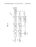 MULTIVIEW VIDEO ENCODING METHOD AND DEVICE, AND MULTIVIEW VIDEO DECODING     METHOD AND DEVICE diagram and image