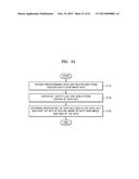 MULTIVIEW VIDEO ENCODING METHOD AND DEVICE, AND MULTIVIEW VIDEO DECODING     METHOD AND DEVICE diagram and image