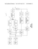 LINEARIZATION OF INTERMODULATION BANDS FOR CONCURRENT DUAL-BAND POWER     AMPLIFIERS diagram and image