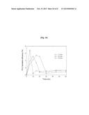 METHOD OF PREPARING CALCIUM CARBONATE USING DIRECT CARBONATION REACTION diagram and image