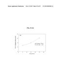 METHOD OF PREPARING CALCIUM CARBONATE USING DIRECT CARBONATION REACTION diagram and image