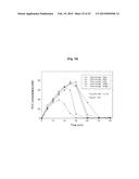 METHOD OF PREPARING CALCIUM CARBONATE USING DIRECT CARBONATION REACTION diagram and image