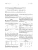 PHARMACEUTICAL FORMULATION COMPRISING BENDAMUSTINE diagram and image