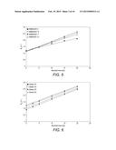 COMPOSITION AND METHOD OF MAKING THE NOVEL 3D POLYMER GEL FOR USE IN     RADIATION TREATMENT PLANNING diagram and image