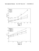 COMPOSITION AND METHOD OF MAKING THE NOVEL 3D POLYMER GEL FOR USE IN     RADIATION TREATMENT PLANNING diagram and image