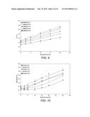 COMPOSITION AND METHOD OF MAKING THE NOVEL 3D POLYMER GEL FOR USE IN     RADIATION TREATMENT PLANNING diagram and image