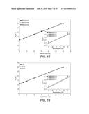 COMPOSITION AND METHOD OF MAKING THE NOVEL 3D POLYMER GEL FOR USE IN     RADIATION TREATMENT PLANNING diagram and image