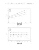 COMPOSITION AND METHOD OF MAKING THE NOVEL 3D POLYMER GEL FOR USE IN     RADIATION TREATMENT PLANNING diagram and image