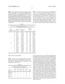 COMPOSITION AND METHOD OF MAKING THE NOVEL 3D POLYMER GEL FOR USE IN     RADIATION TREATMENT PLANNING diagram and image