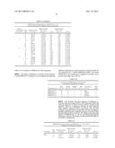 COMPOSITION AND METHOD OF MAKING THE NOVEL 3D POLYMER GEL FOR USE IN     RADIATION TREATMENT PLANNING diagram and image