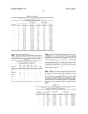 COMPOSITION AND METHOD OF MAKING THE NOVEL 3D POLYMER GEL FOR USE IN     RADIATION TREATMENT PLANNING diagram and image