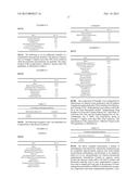 Compositions Having Perspiration Reduction Properties diagram and image